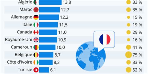 Les Pays Qui Comptent Le Plus De Francophones Actualit