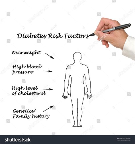 Diabetes Risk Factors Stock Photo 174381566 : Shutterstock