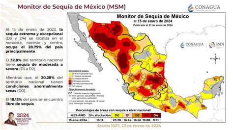 Cunde sequía en todo México Sitquije