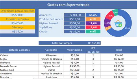 Planilha De Lista De Compras E Controle De Or Amento Excel Easy