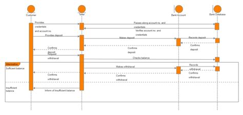 Free Editable Sequence Diagram Examples 6240 | The Best Porn Website