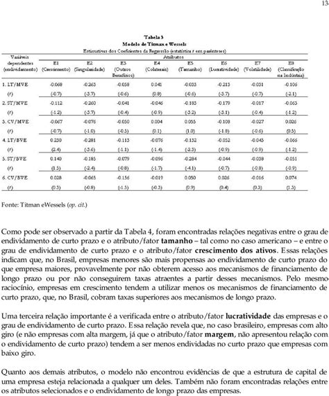 Fatores Determinantes Da Estrutura De Capital Aplica O A Empresas De