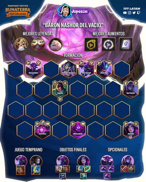 Mejor Composici N Vac Os Set Tft Guia De Parche