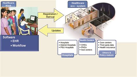 A Workflow Solution For Electronic Health Records To Improve Healthcare