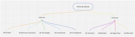 Ferramentas E T Cnicas De Gerenciamento De Risco Para Profissionais De