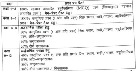 Rbse Yearly Time Table Class Th Th Th Th Time Table