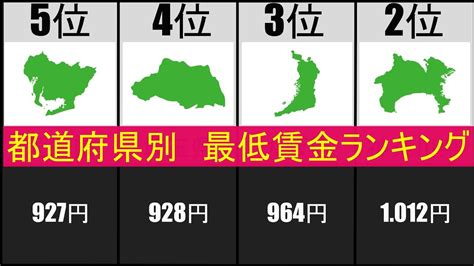 【1分でわかる！】都道府県別 最低賃金ランキング Youtube