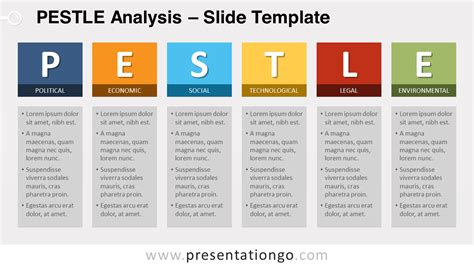 Pestle Analysis For Powerpoint And Google Slides The Best Porn