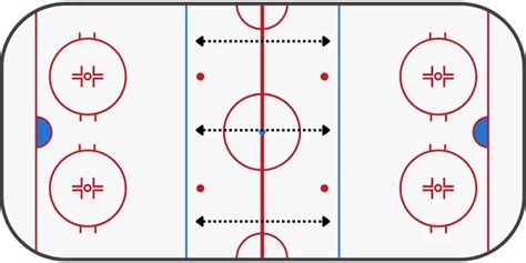 NHL Offside Rule Explained (The Ultimate Guide) - Hockey Response