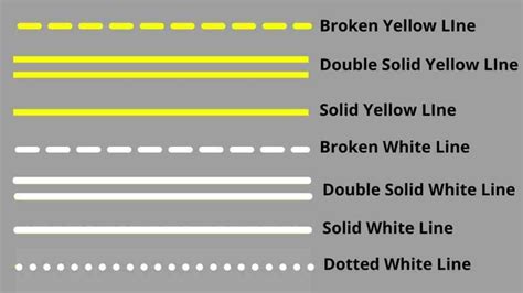 Pavement Markings Roadway Marking Types Of Pavement Markings