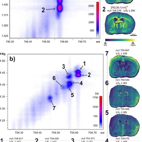 Trapped Ion Mobility Tims Allows Resolution Of Isomeric And Isobaric