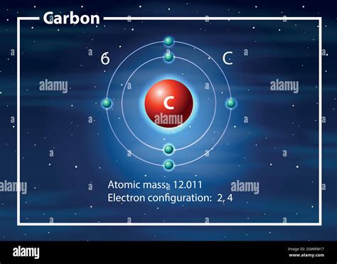 Carbon atom diagram concept Stock Vector Image & Art - Alamy