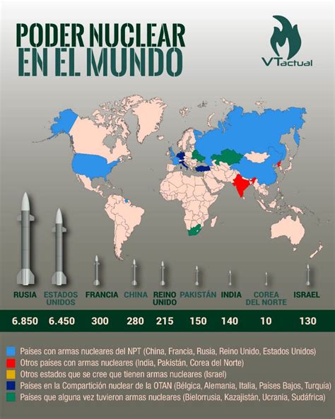 Poder Nuclear En El Mundo Biografias De Personajes Historicos