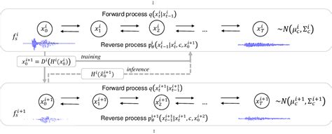 Figure 1 from Hierarchical Diffusion Models for Singing Voice Neural Vocoder | Semantic Scholar