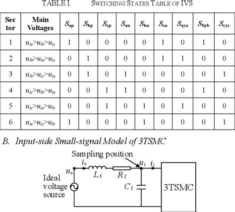 Table I From Active Damping Method Of Third Harmonic Injection Two