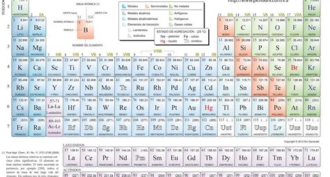 Gi Sciatto Abbraccio Semimetales De La Tabla Periodica Gli Anni