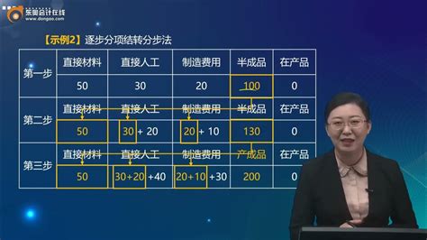 2022 Cpa 财管 金池 基础班 第107讲 逐步结转分步法 Youtube