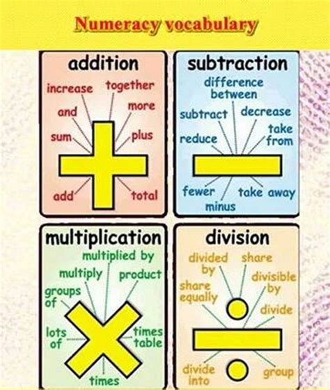 Math vocabulary – Artofit