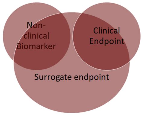 A Guide To Clinical Trial Endpoints — Tl Dr Pharmacy