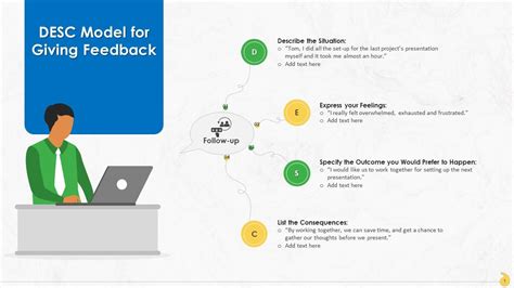 Sbi Situation Behavior Impact Feedback Template Training Ppt Ppt Powerpoint