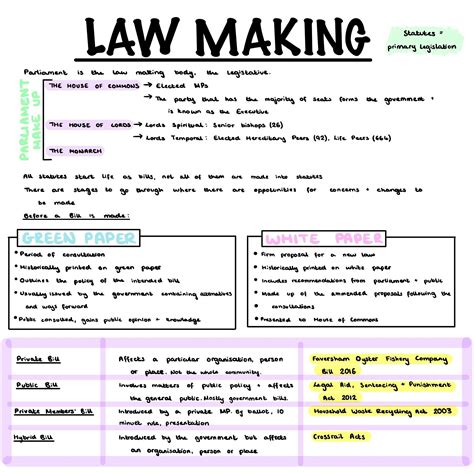 A Level Law Unit 1 Revision Notes Digital Studying Printable Etsy UK