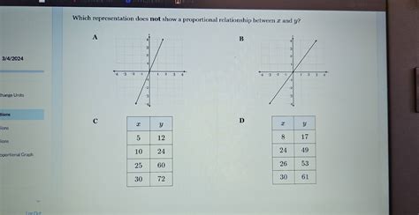 Solved A Which Representation Does Not Show A Proportional