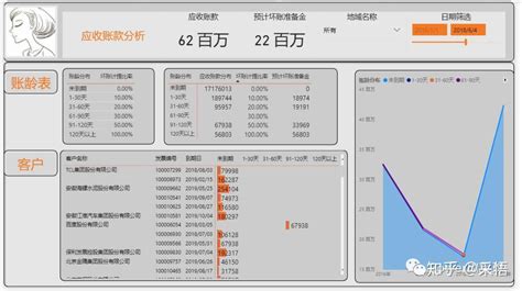 Powerbi数据分析实践04 项目质量分析法 知乎