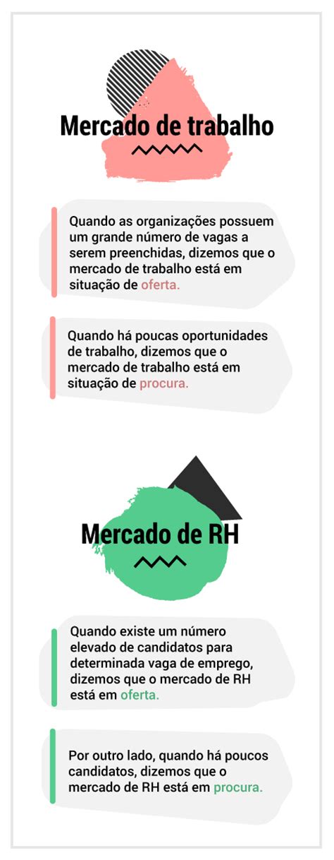 Texto Sobre O Mercado De Trabalho Atual Trabalhador Esforçado