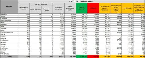 Bollettino Covid Di Oggi Dicembre Gli Ultimi Dati Su Contagi