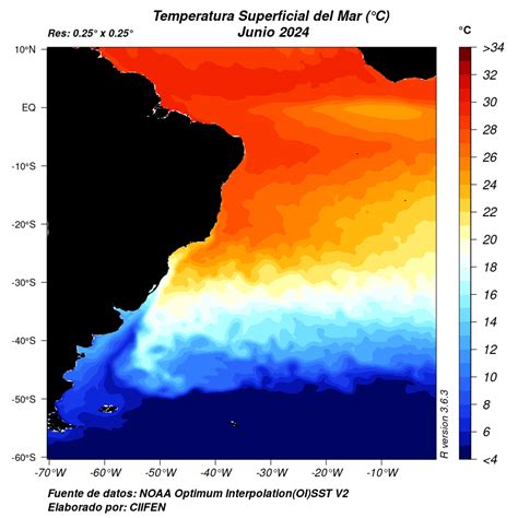 Sea Surface Temperature Regional Climate Center