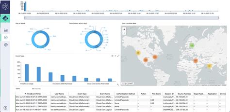 top  privileged access management pam software solutions