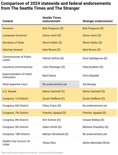 Seattle Times Endorsements 2024 Dates Hulda Laurice