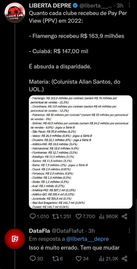 Papos On Twitter Que Deus Tenha Piedade Do Datafla Porque Os