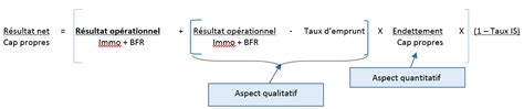 D Couvrir Imagen Calcul Capacit D Endettement Formule Fr