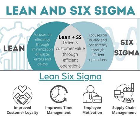 Roanoke Residents Learn Lean Six Sigma’s History Here