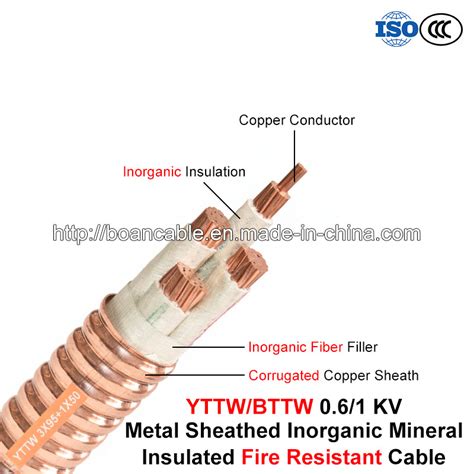 Bttw Yttw Fire Resistant Cable Kv Multi Core Inorganic Mineral