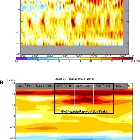 Sea Surface Temperature Sst A Sst Anomalies Represented By Zonal