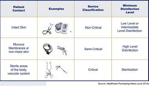 Cleaning And Preparing Ultrasound Transducers Between Patients