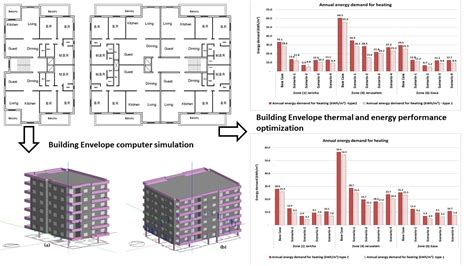 Sustainability Free Full Text Improving The Thermal Performance Of