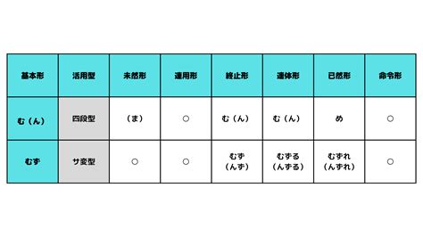 助動詞「む・むず・べし」の意味や活用｜複数の意味の見分け方【古文】