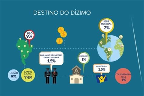Estudo Sobre O Dizimo - PRINCÍPIOS E DIRETRIZES SOBRE O DÍZIMO - https://infoadventista.org