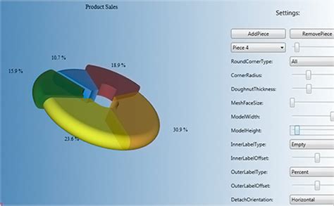 WPF Pie Chart