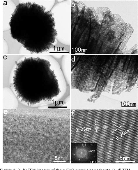 Figure From Gassensing Activity Of Amorphous Copper Oxide Porous