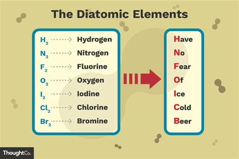 Give Three Examples Of Monatomic Ions