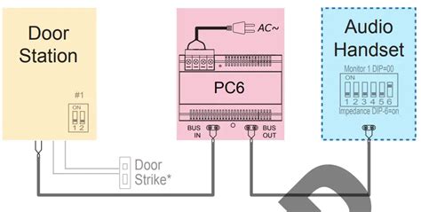 Wagner Online Electronic Stores H D H Series Two Wire Door Video