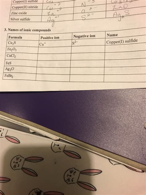 Solved B. Ionic Compounds and Formulas Melting Point 801 | Chegg.com