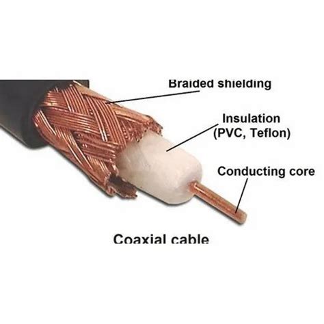 RG6 Cable - DC Wire R/W Manufacturer from New Delhi