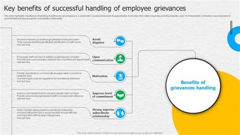 Employee Grievance Handling Powerpoint Presentation And Slides Ppt