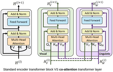 Vision Language Models Towards Multi Modal Deep Learning Ai Summer