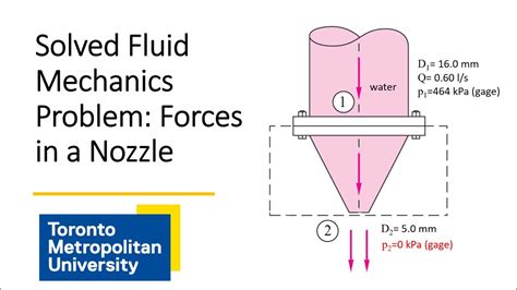 Solved Problem Conservation Of Linear Momentum Forces Generated In